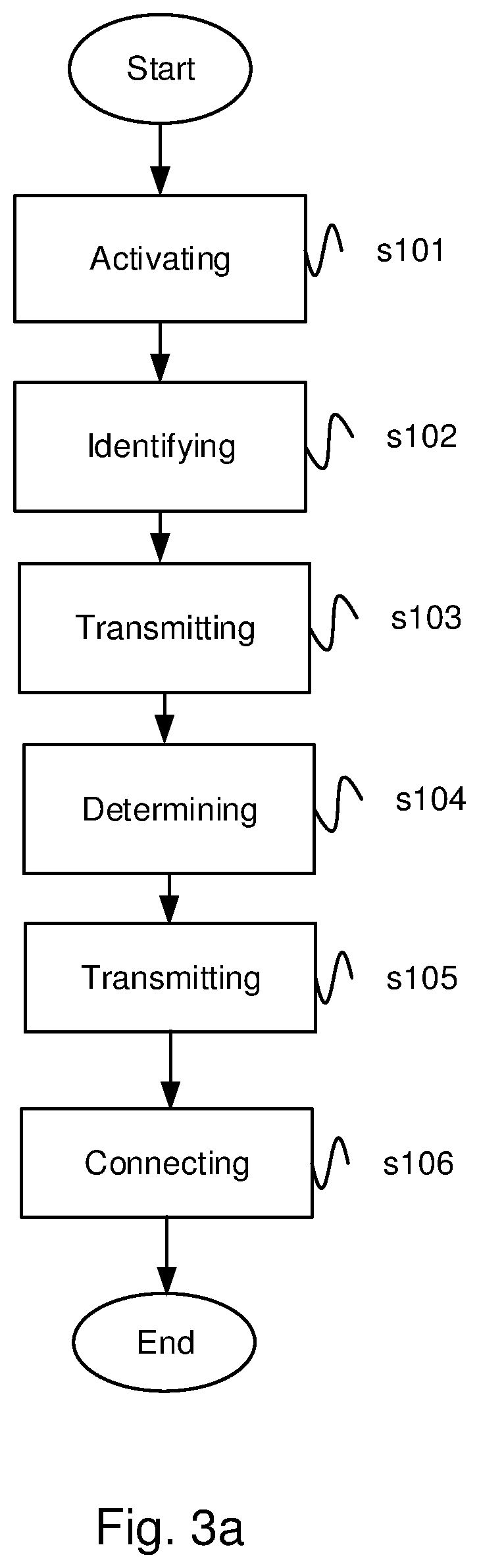 Method for controlling physically connecting a first and a second module to assemble a vehicle, a control device, a vehicle, a system, a computer program and a computer-readable medium