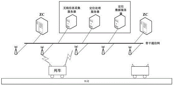 Stationary train positioning method suitable for cbtc system