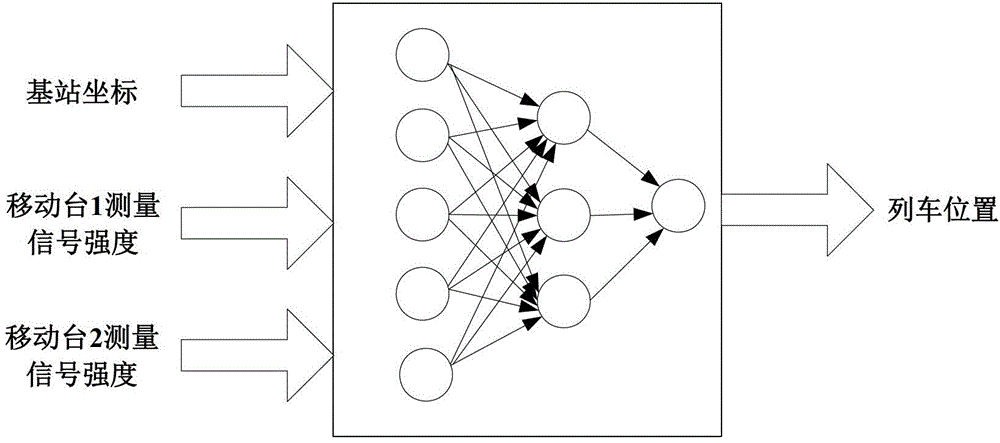 Stationary train positioning method suitable for cbtc system