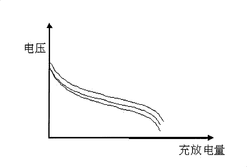 Battery state of charge detection method