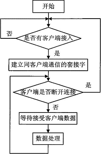 Embedded type state monitoring information adaptor capable of operating under complex working conditions of numerically-controlled machine tool and method thereof