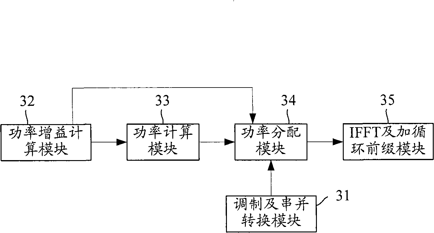 Power distribution method, system and sending terminal