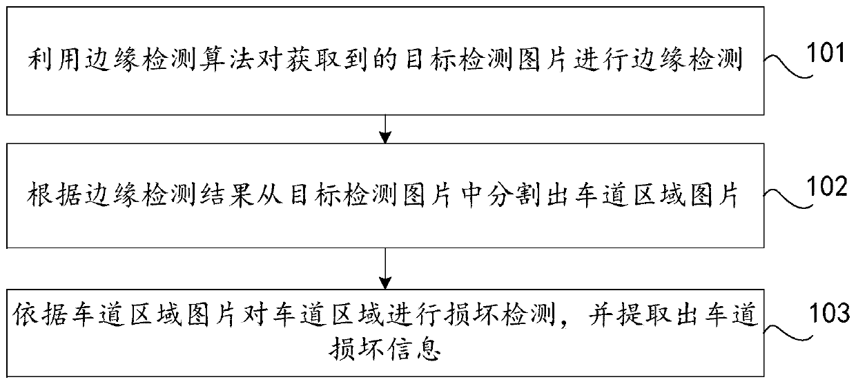 Method and device for detecting damaged area in expressway and computer equipment