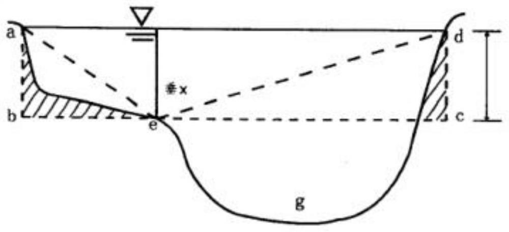 Virtual two-line energy slope channel flow measuring method