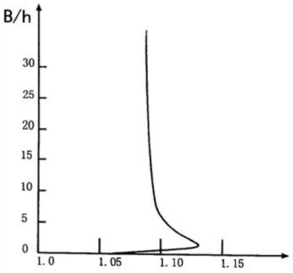 Virtual two-line energy slope channel flow measuring method