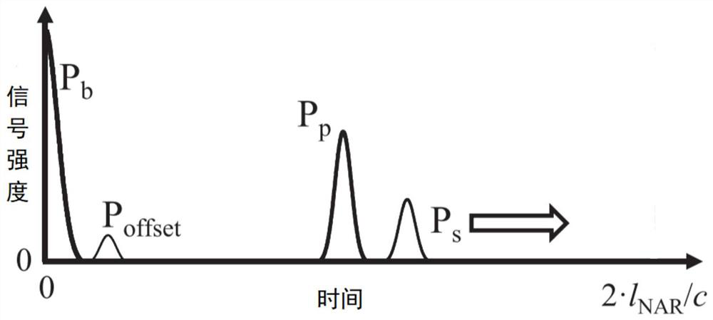 A femtosecond laser closed-loop processing system