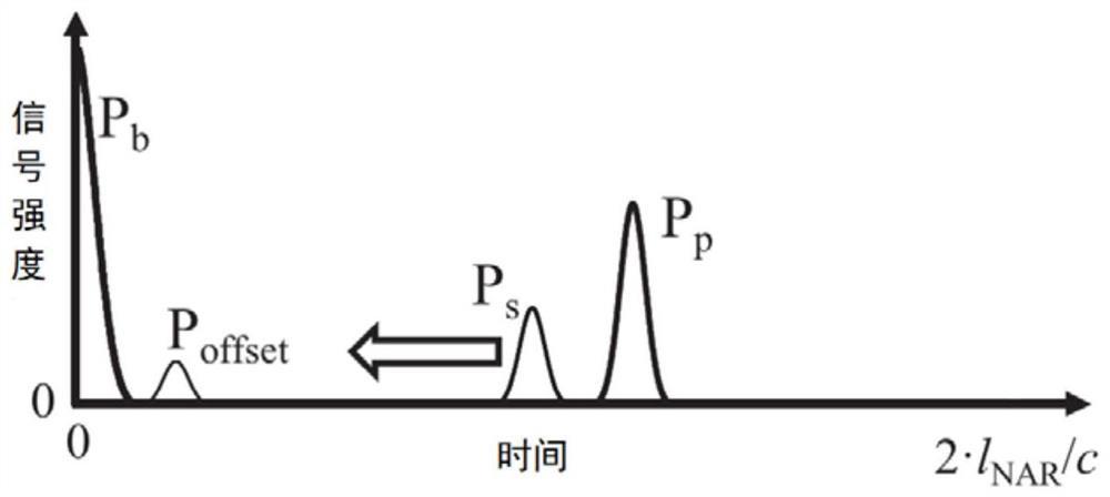 A femtosecond laser closed-loop processing system