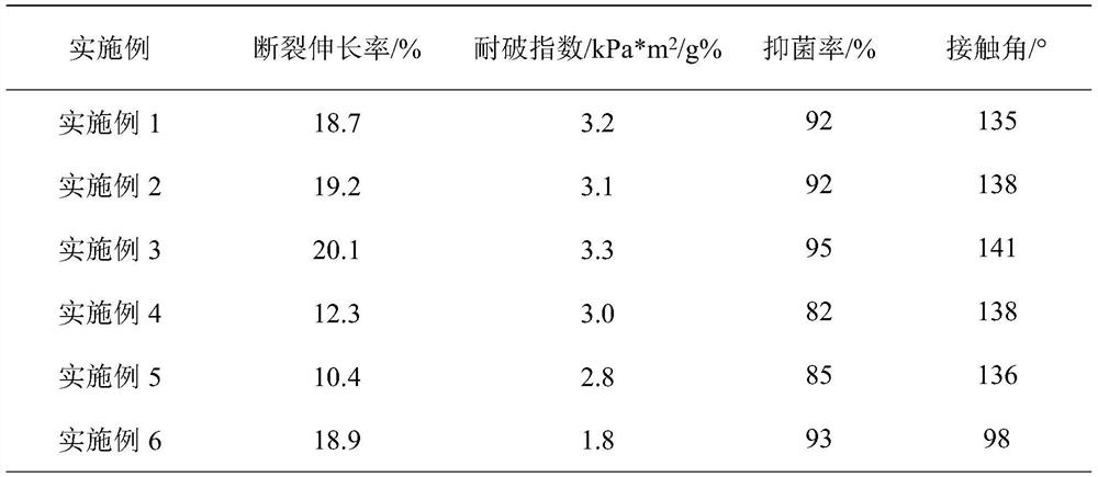 High-toughness and wear-resistant paper packaging material and preparation process thereof