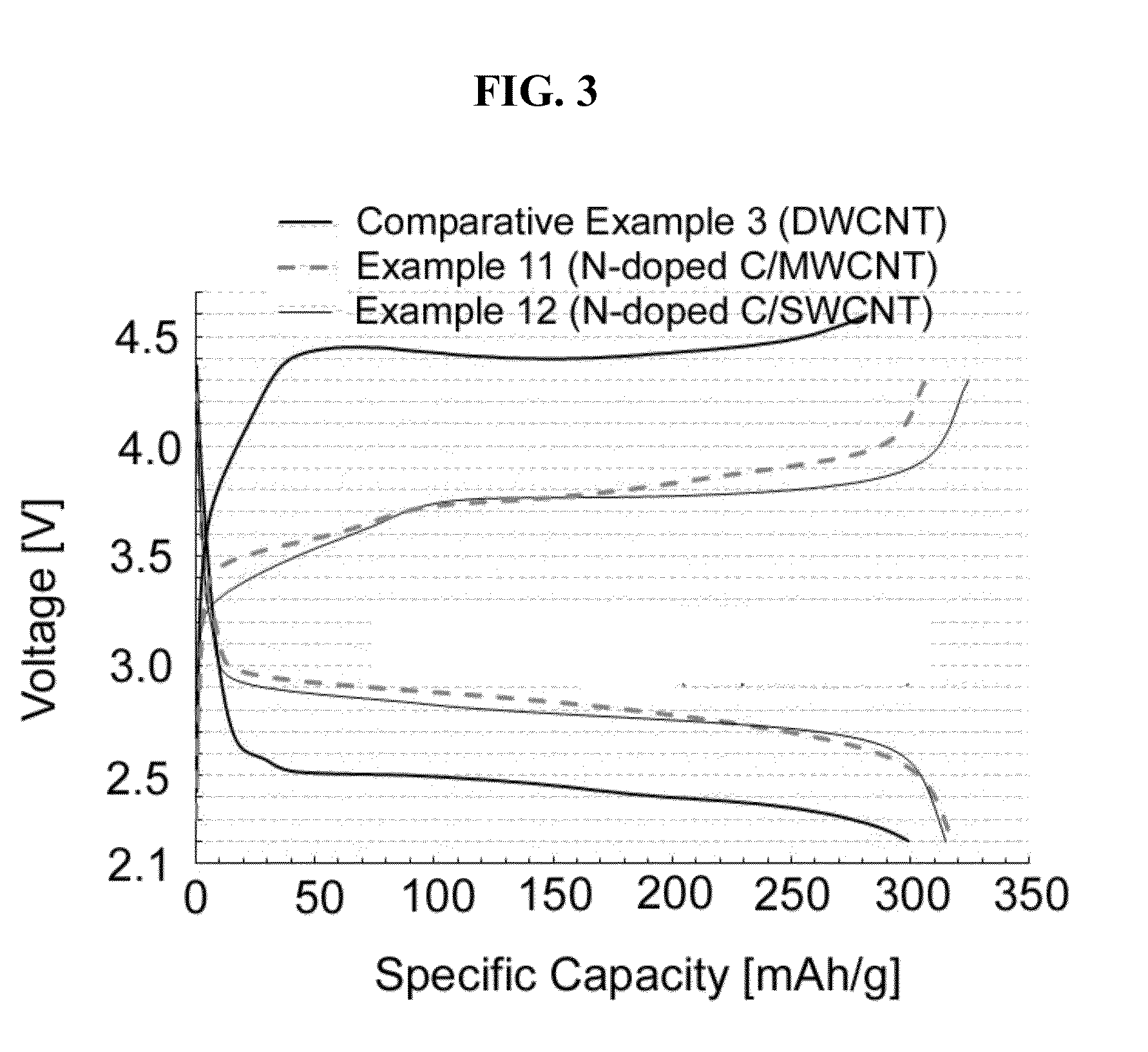 Porous carbonaceous composite material, positive electrode and lithium air battery including porous carbonaceous composite material, and method of preparing the same