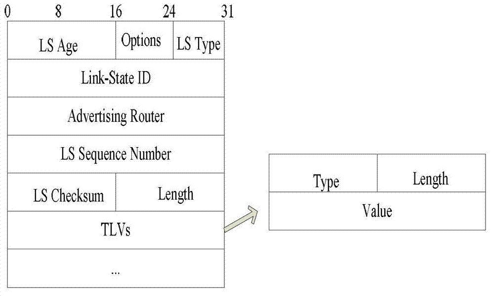 Method and system for avoiding electric power data network node congestion
