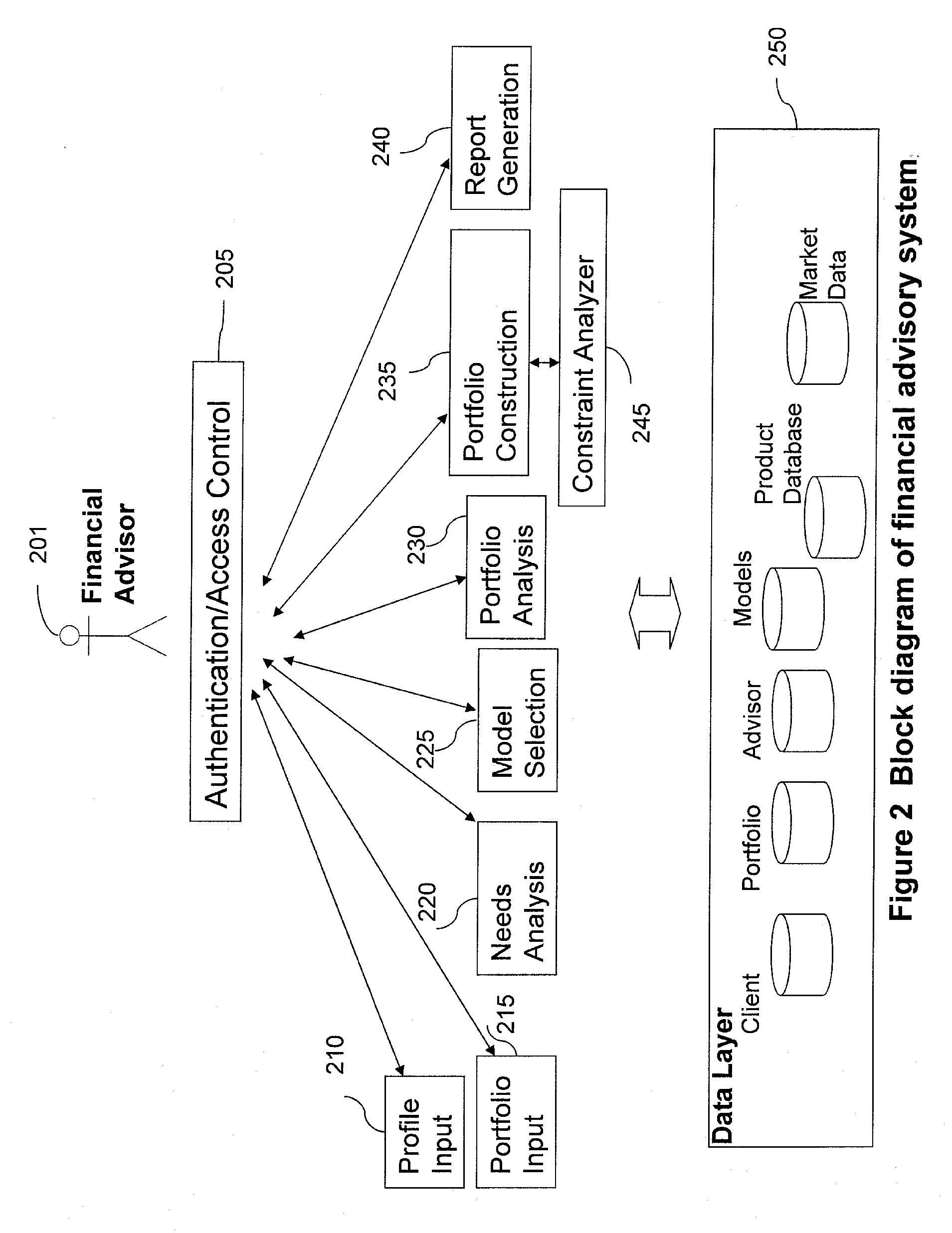 Systems and Methods for Real-time, Dynamic Multi-Dimensional Constraint Analysis of Portfolios of Financial Instruments