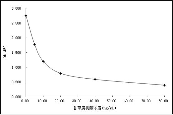 Vanilla mandelic acid homogeneous enzyme immunodetection reagent based on brominated derivative and preparation method of vanillic mandelic acid homogeneous enzyme immunodetection reagent
