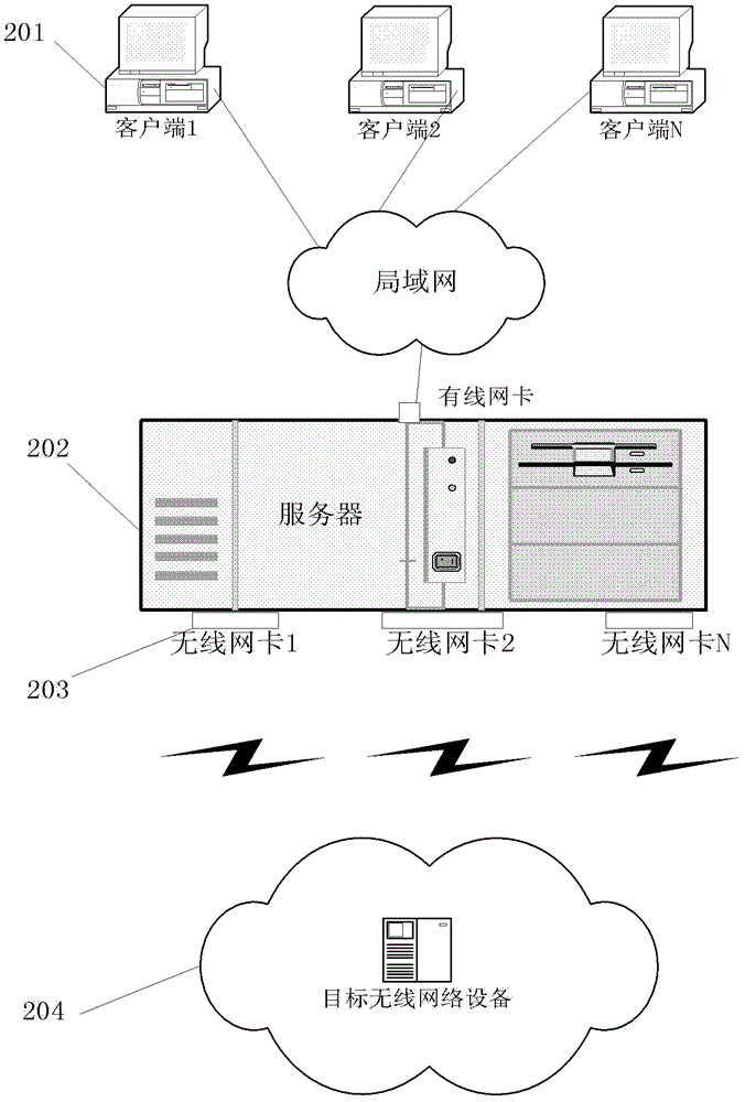 Message testing method and system for wireless network equipment