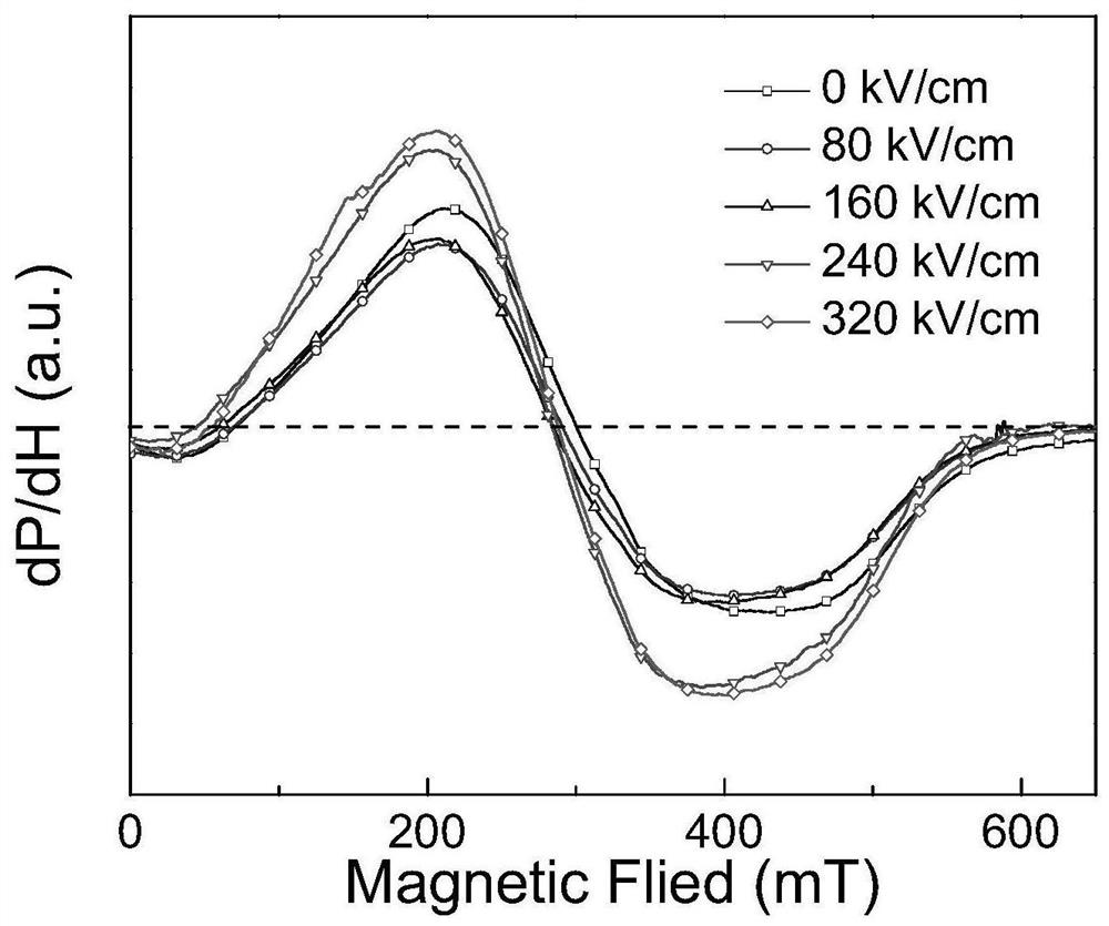 A method for preparing inorganic-organic flexible composite materials with magnetoelectric coupling properties