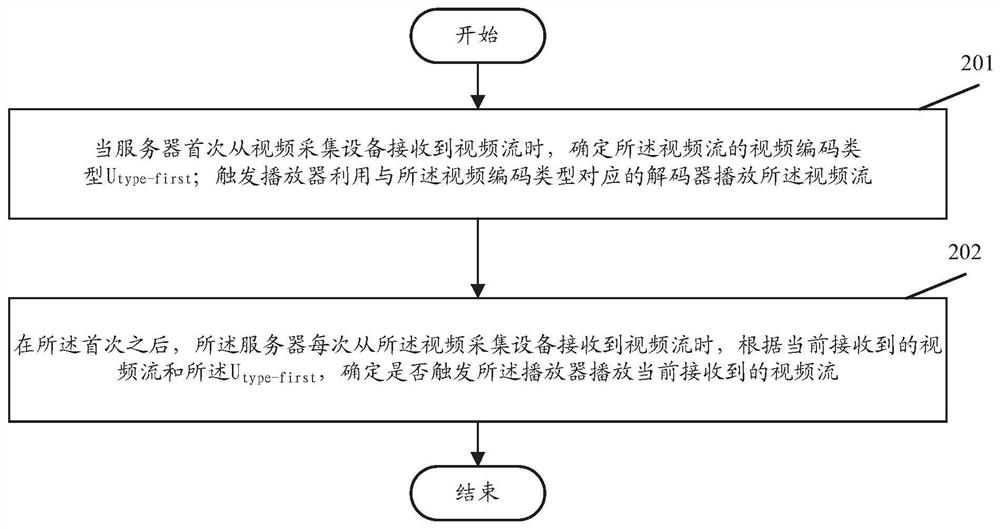 Method and device for playing video data