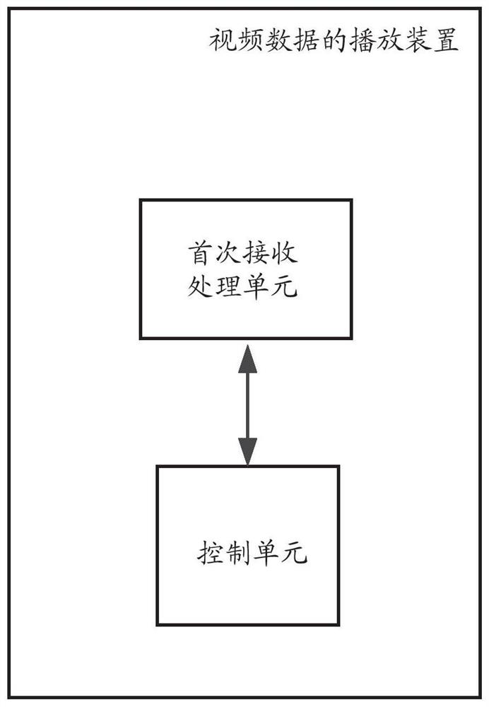 Method and device for playing video data