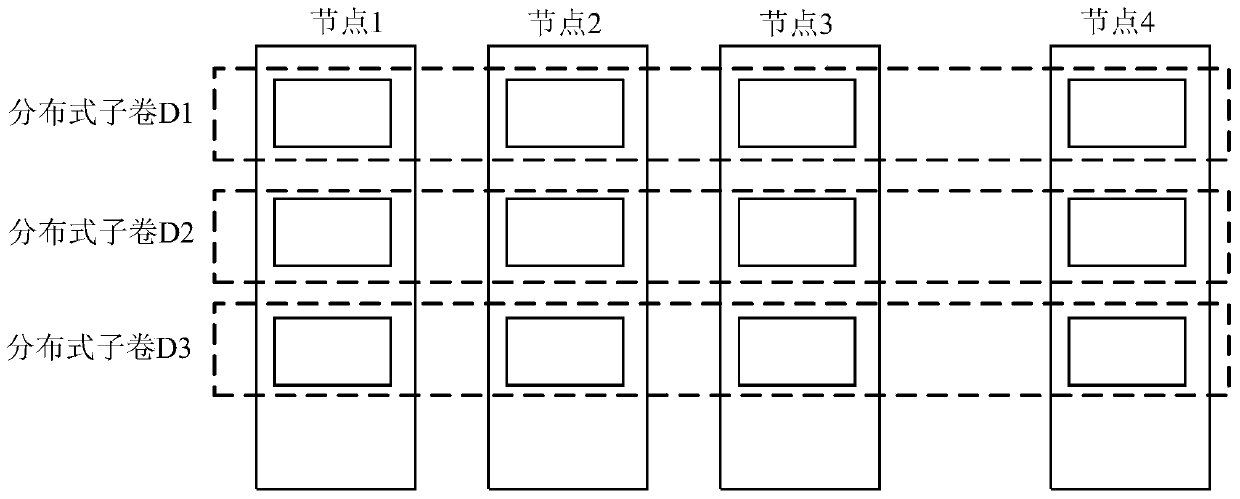 Method and device for file migration