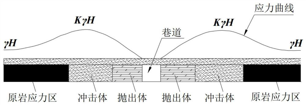 Roadway axial full-length impact risk evaluation and risk solving method based on momentum principle