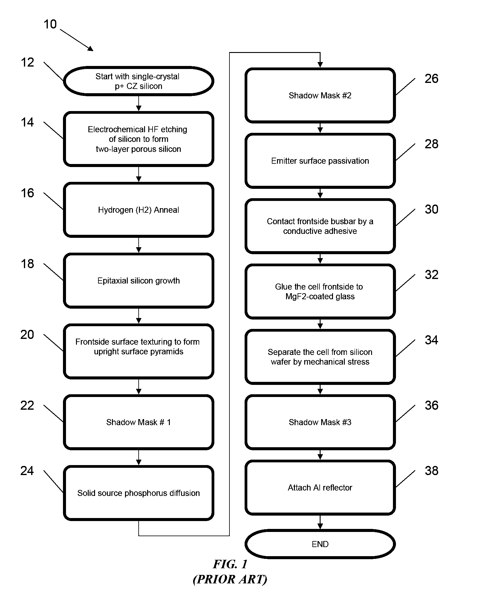 Solar module structures and assembly methods for three-dimensional thin-film solar cells