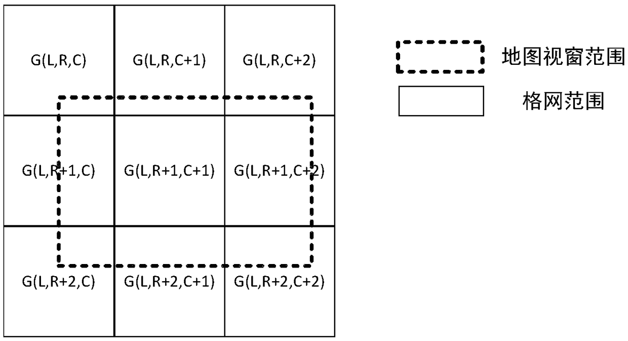 An efficient display method and device for dynamic legends in a WebGIS environment