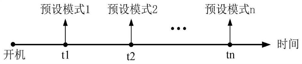 Air conditioner control method, air conditioner and intelligent terminal