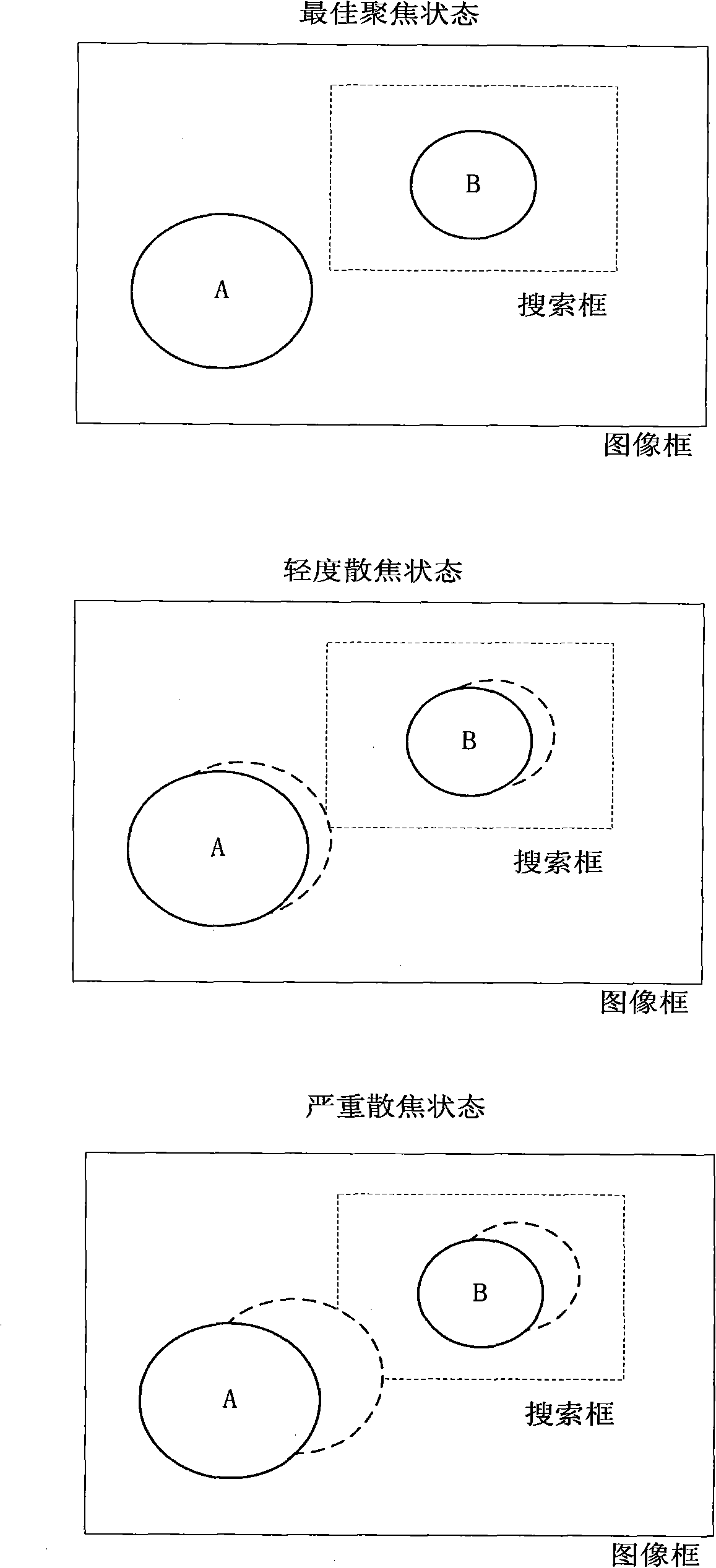 Integrated automatic focusing camera device and definition evaluation method