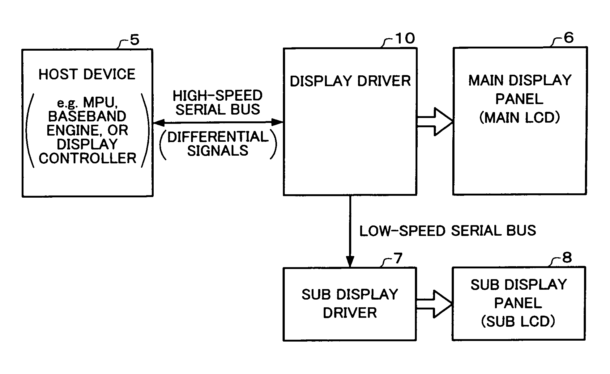 Display driver and electronic instrument