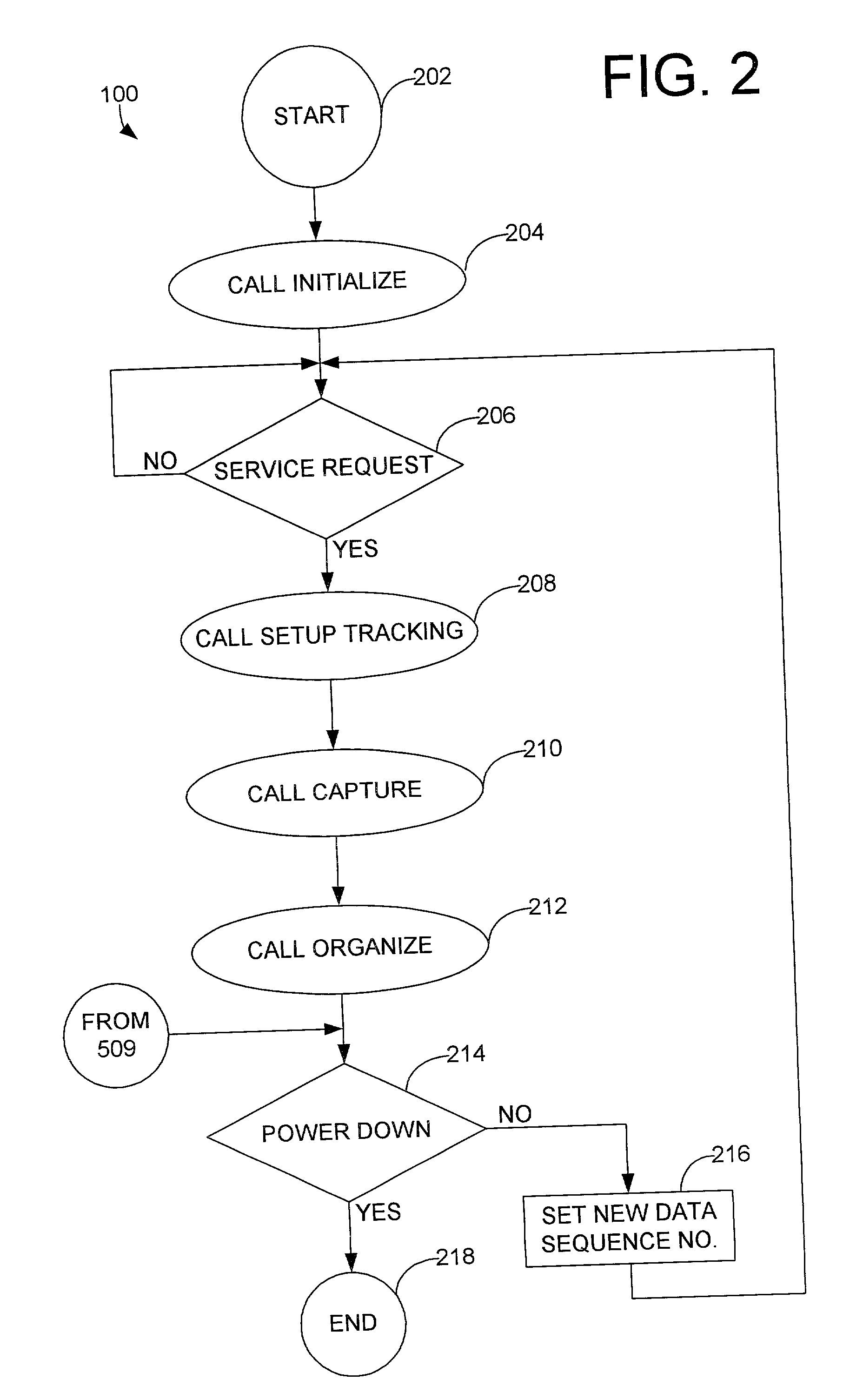 Chain of custody system and method