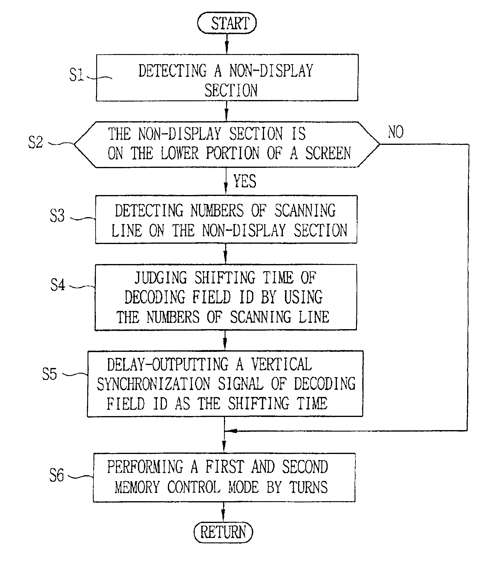 Method for decoding and displaying digital broadcasting signals