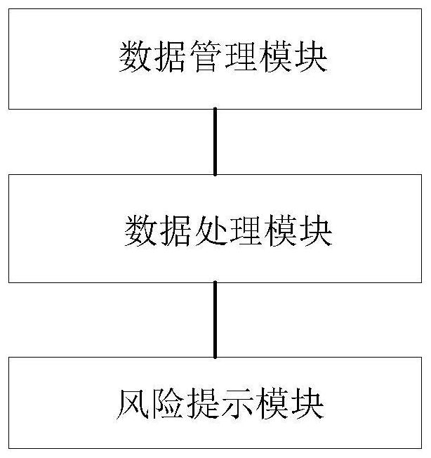 Remote online engineering material matching analysis system and method and storage medium