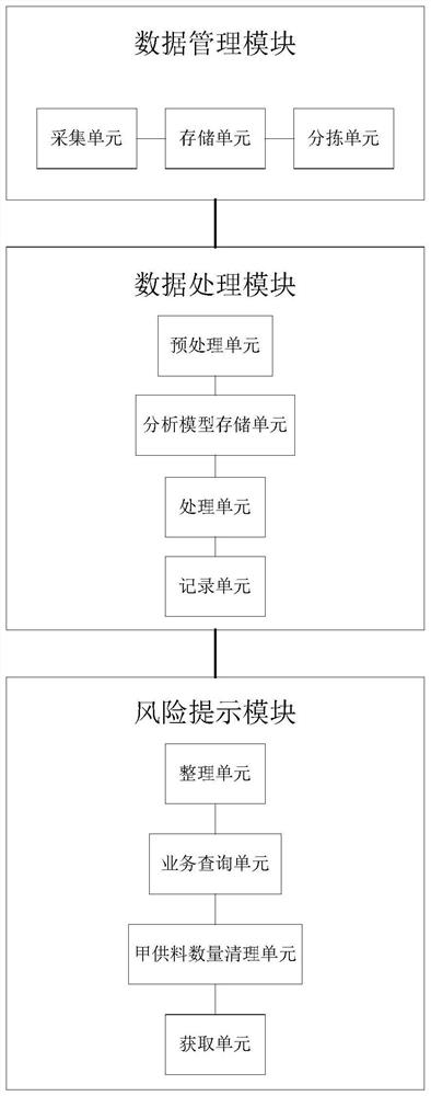 Remote online engineering material matching analysis system and method and storage medium