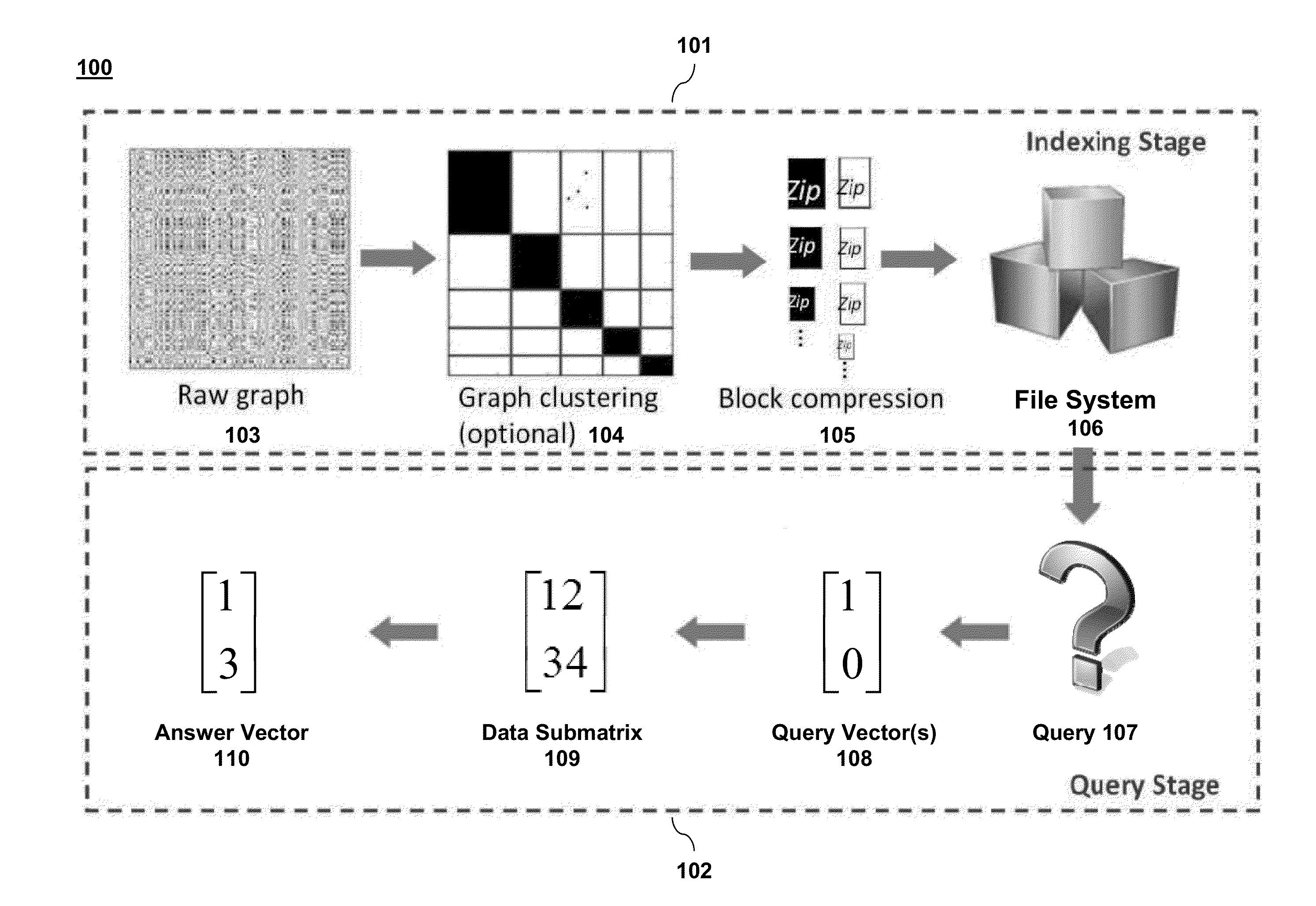 Method and system for managing and querying large graphs