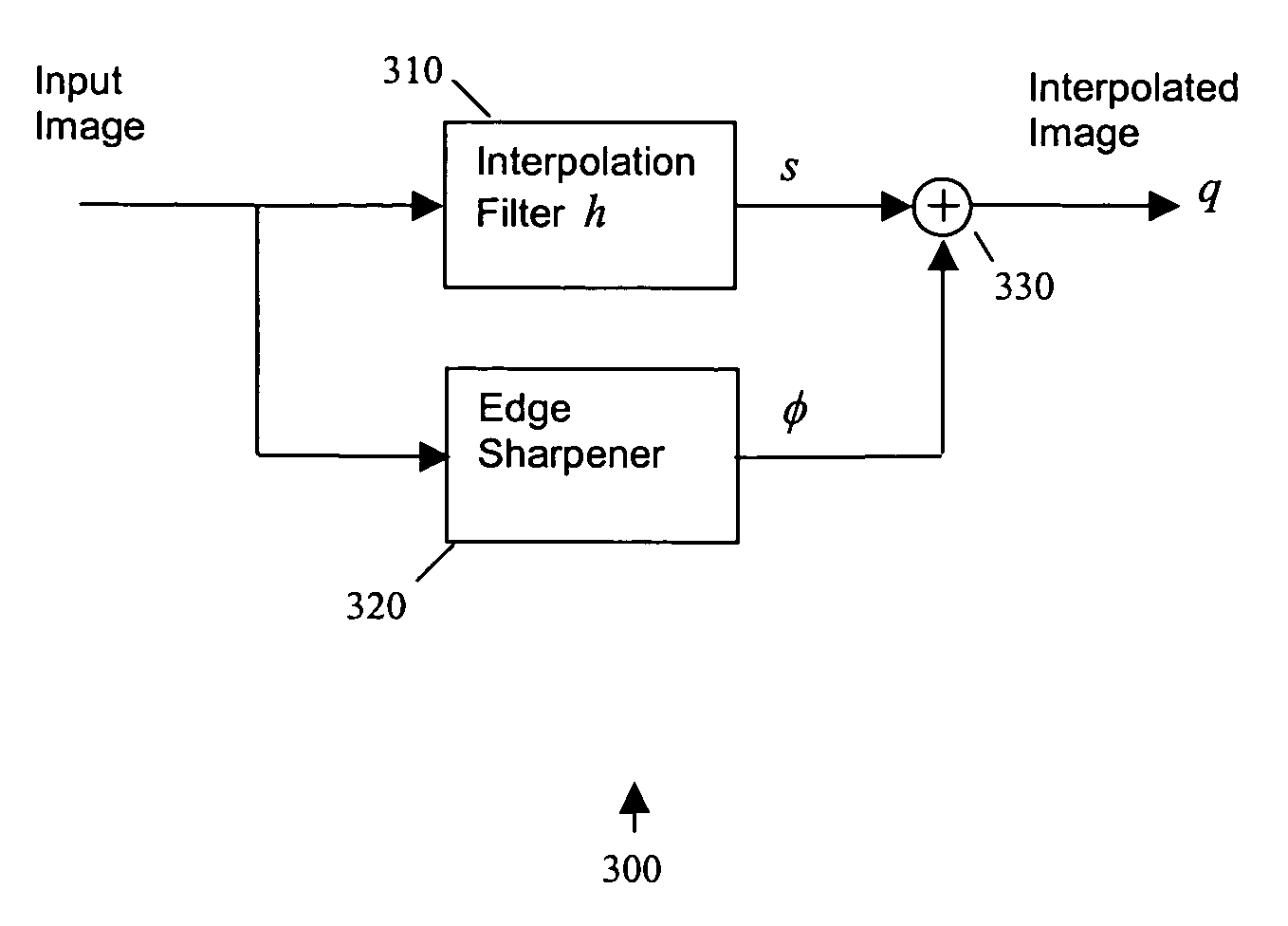 Method and apparatus for video image interpolation with edge sharpening