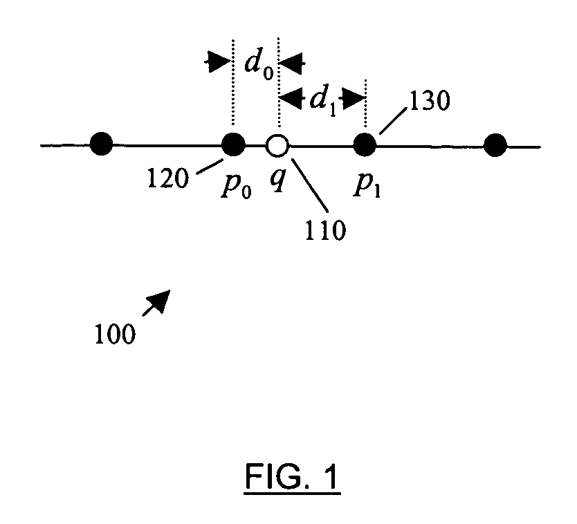 Method and apparatus for video image interpolation with edge sharpening