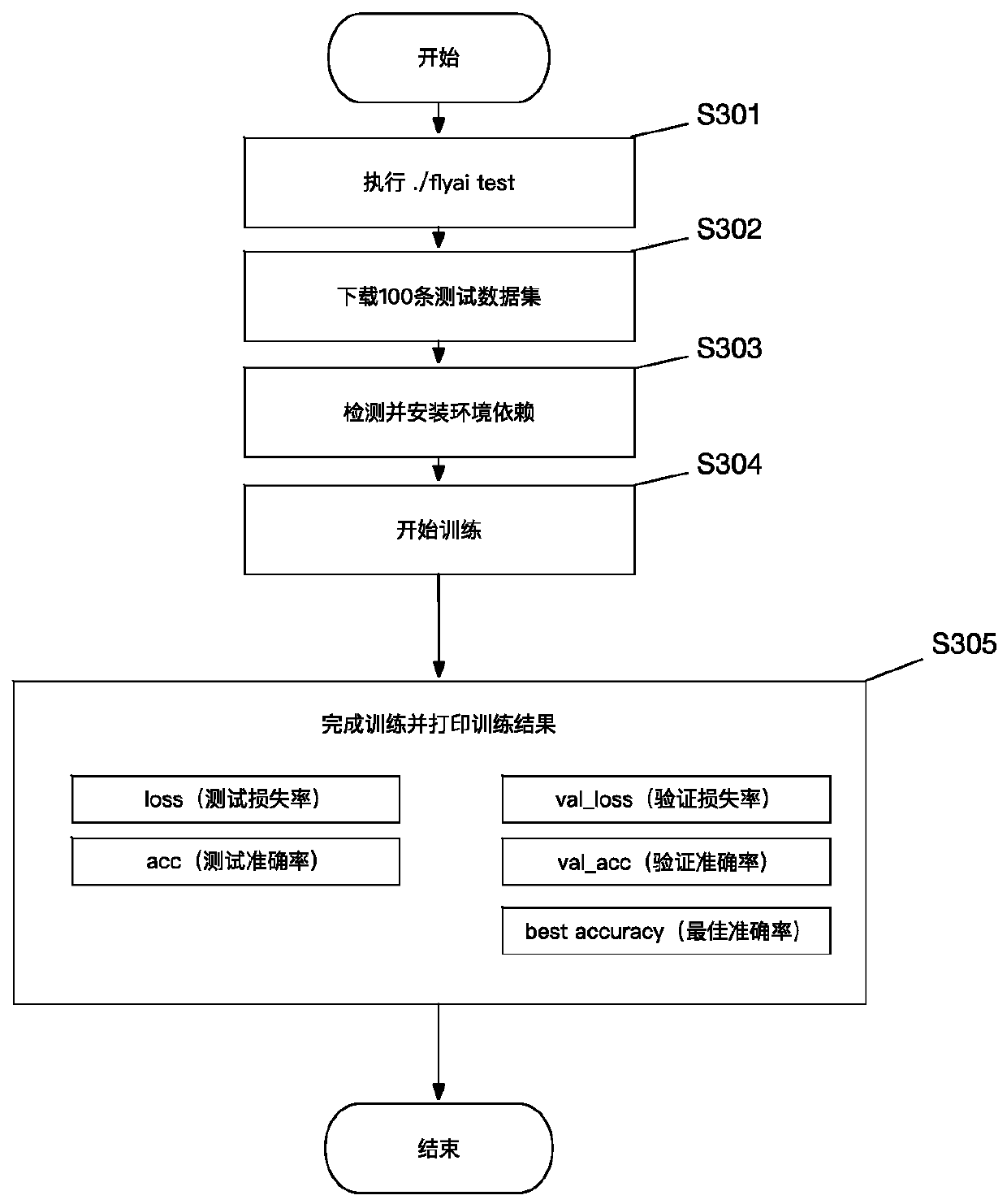 Whole-process artificial intelligence competition system based on local model and cloud feedback and data processing method thereof