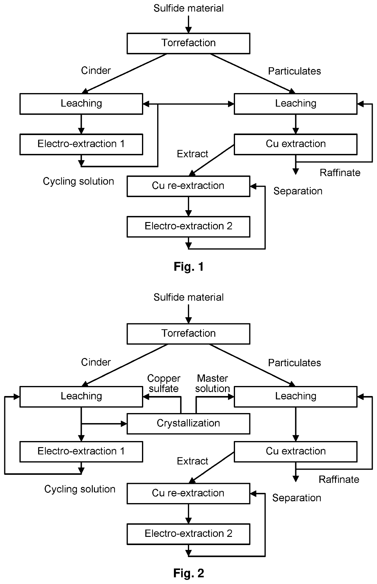 Method for processing copper and nickel sulfide materials