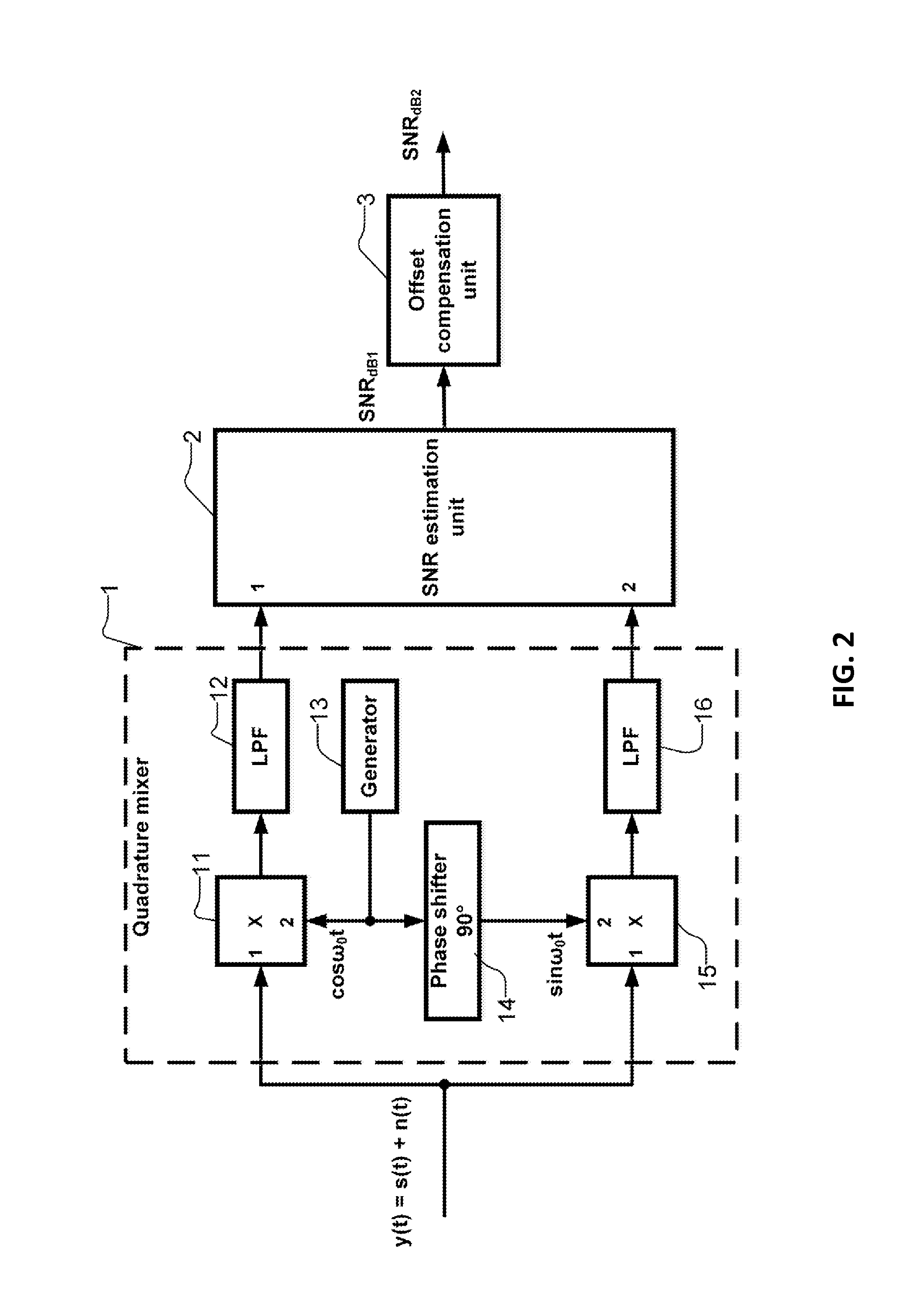 Method and apparatus for estimating the current signal-to-noise ratio