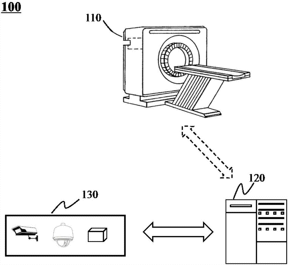 Method for setting positioning piece scanning in medical imaging system and medical imaging system