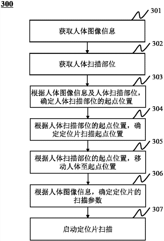 Method for setting positioning piece scanning in medical imaging system and medical imaging system