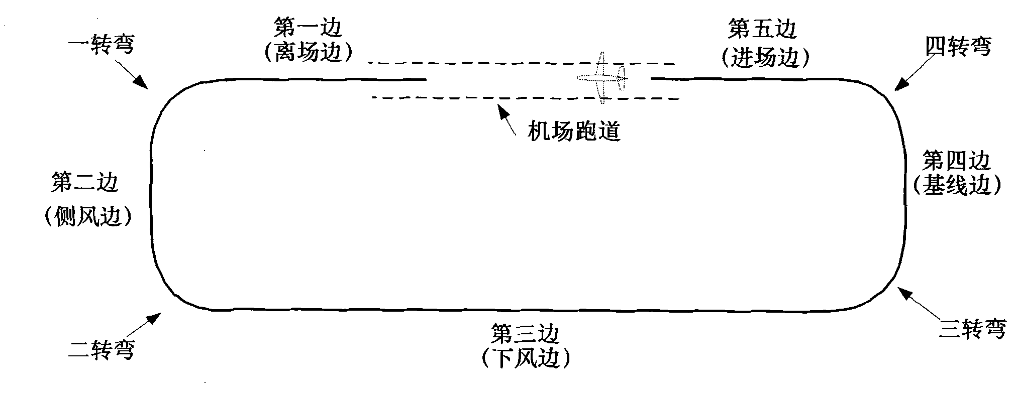 Method for arranging traffic pattern of unmanned aerial vehicle