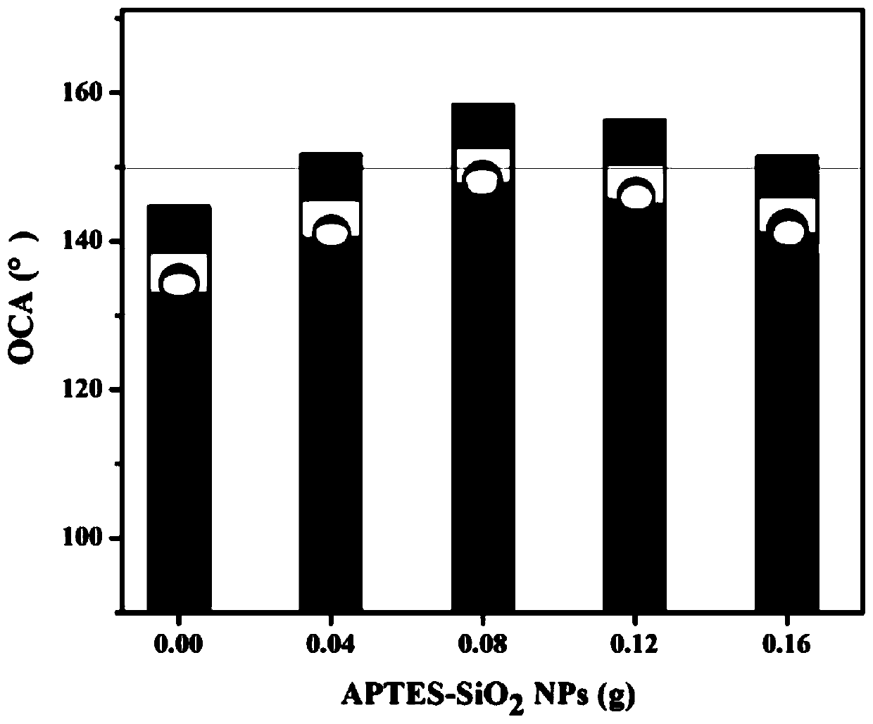 Underwater super-oleophobic antifreeze organic hydrogel and preparation method and application thereof, coating, oil-water separation mesh and preparation method thereof