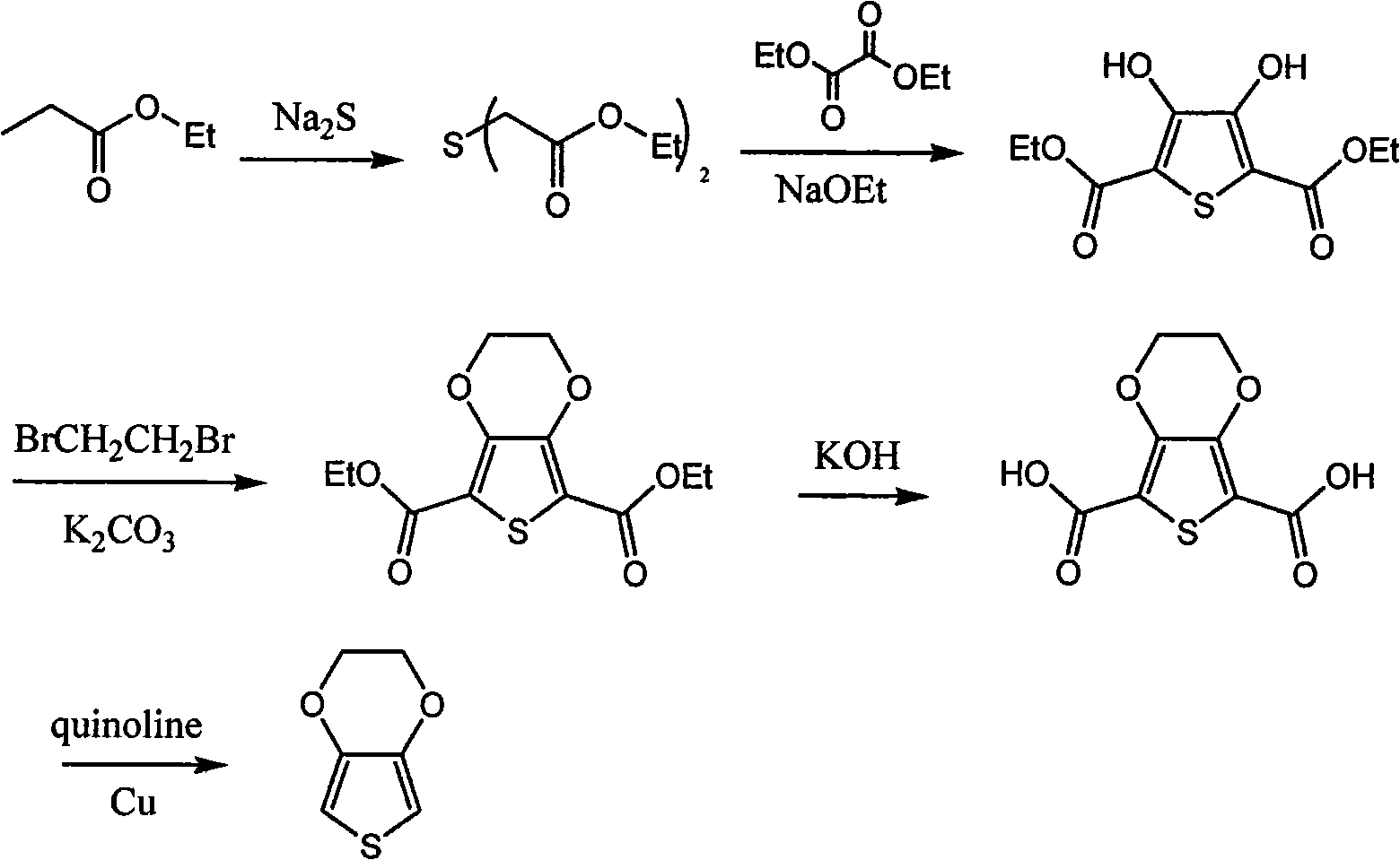 Synthetic process of 3, 4-ethylenedjoxythiophene