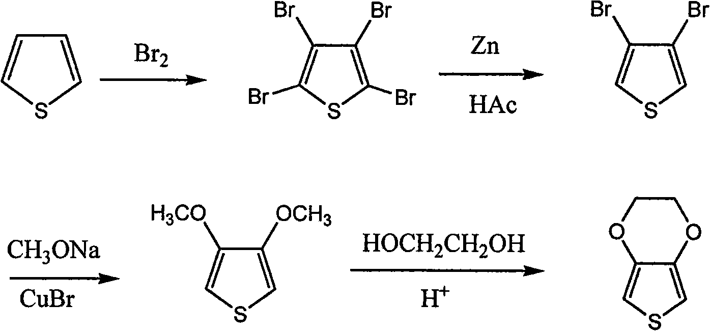 Synthetic process of 3, 4-ethylenedjoxythiophene