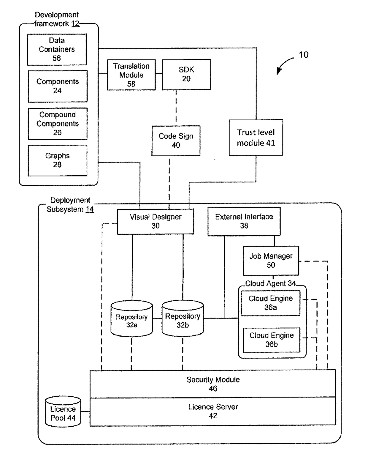 Systems and methods for determining trust levels for computing components using blockchain