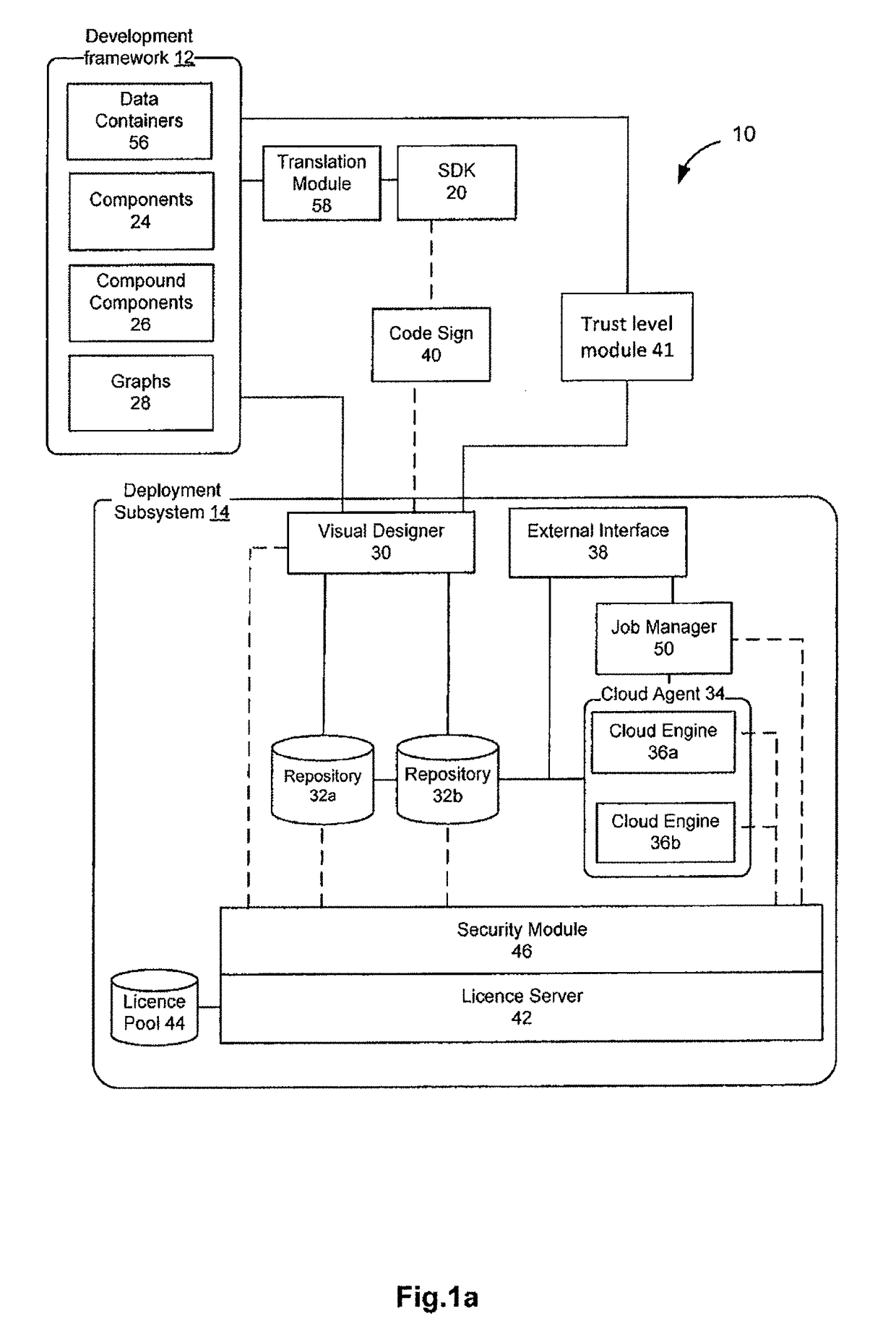 Systems and methods for determining trust levels for computing components using blockchain