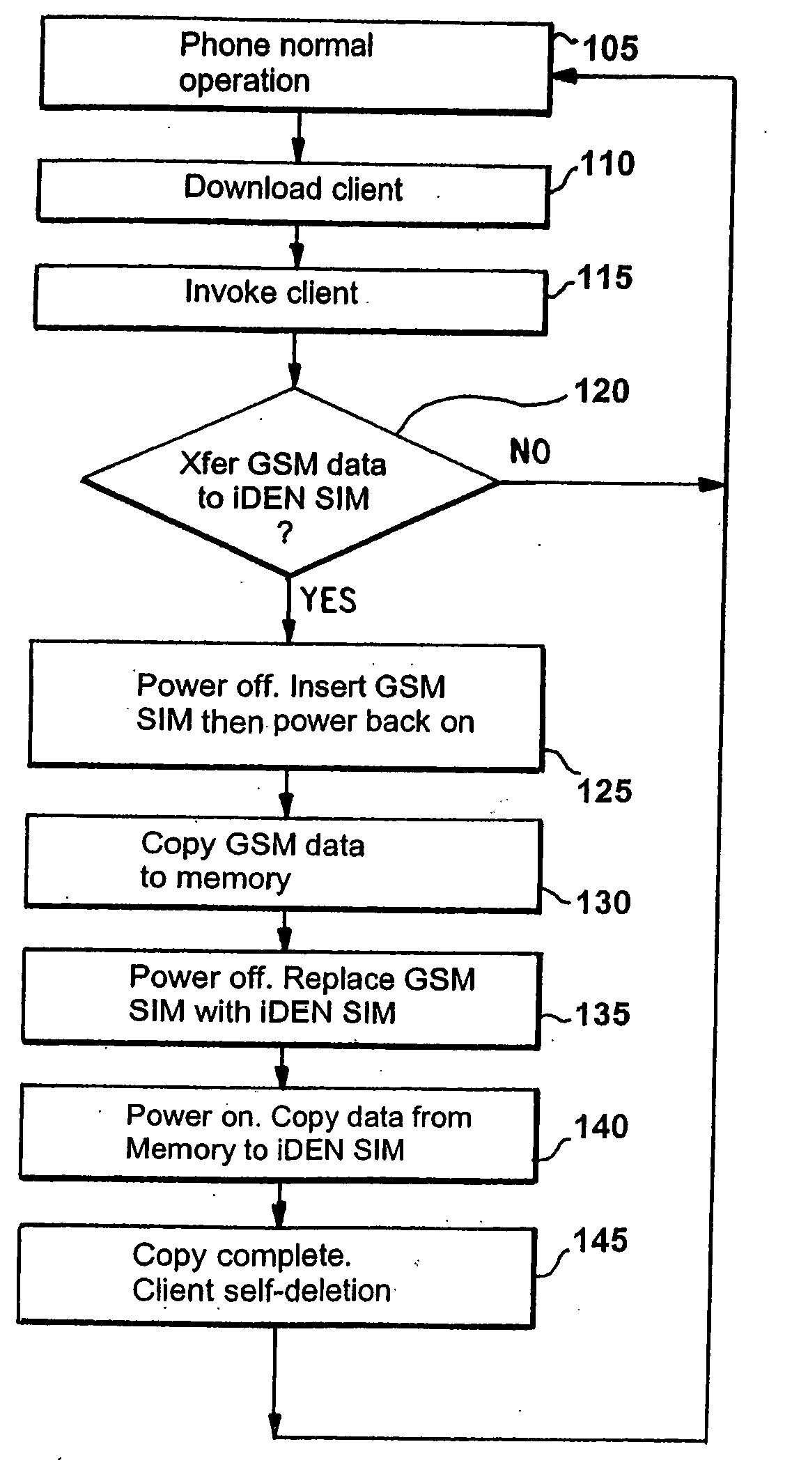 Sim card data transfer system and methods