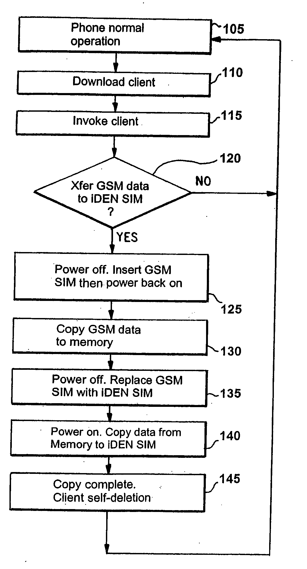 Sim card data transfer system and methods