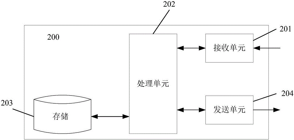 Block chain authority control method, device and node device