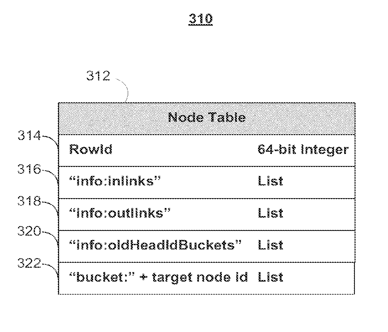 Systems and methods for social graph data analytics to determine connectivity within a community