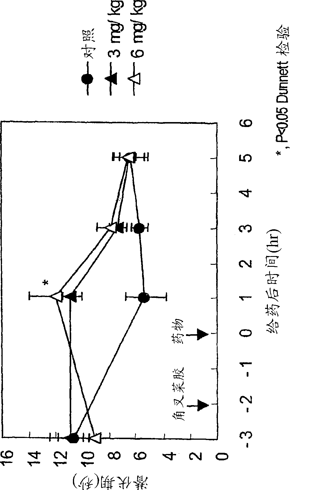 Dihydropyridine compounds and compositions for headaches